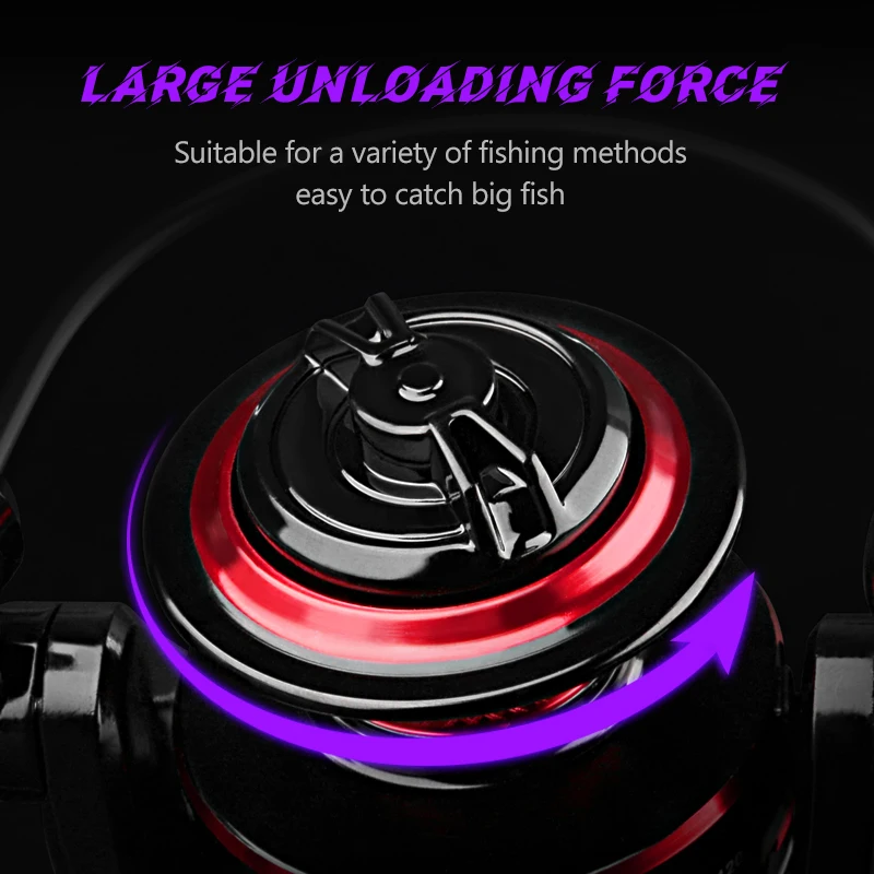 DEUKIO Fishing Reel 2000-7000  – Trolling Reel Bewertung und Preis