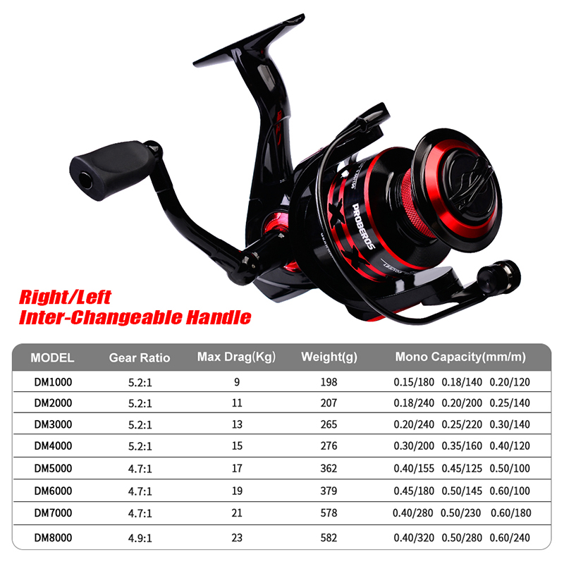 PROBEROS Spinning Reel 9-23KG  – Surf Reel Bewertung und Preis