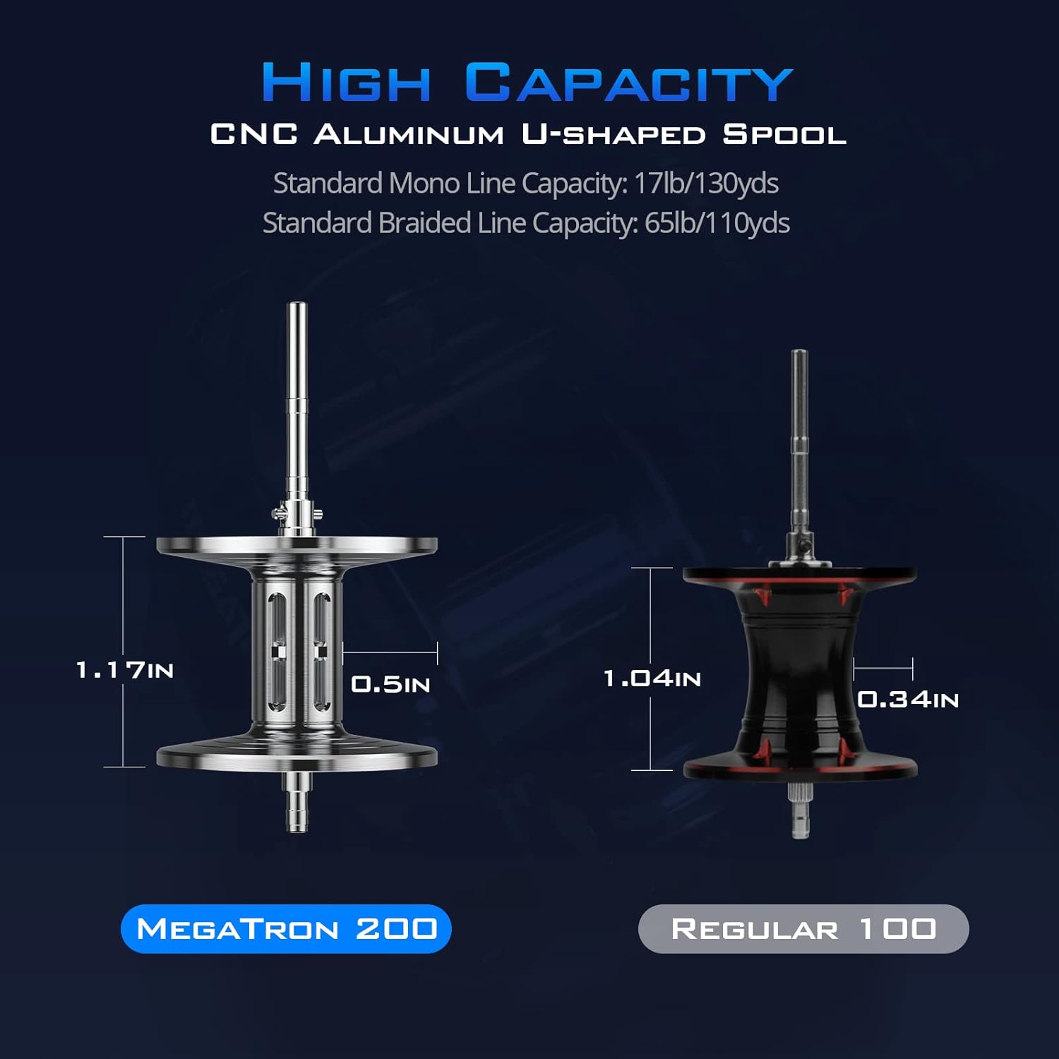 High-Capacity Baitcasting Fish – Baitcasting Reel Bewertung und Preis