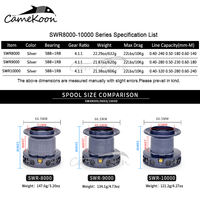 CAMEKOON 8000 9000 10000 Long  – Surf Reel Bewertung und Preis