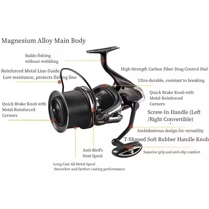 Fishing Reel Carp New 12000 Sp – Reel Spare Spool Bewertung und Preis