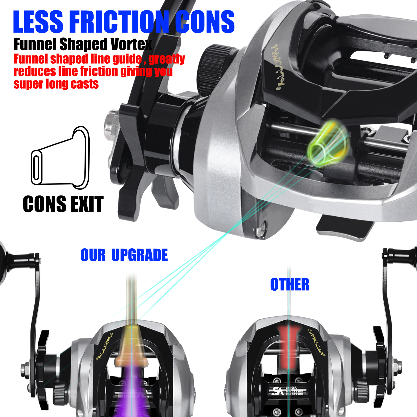 SAMOLLA Large New Baitcasting  – Trolling Reel Bewertung und Preis